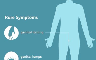 What Genital Warts Looks Like And How They Spread