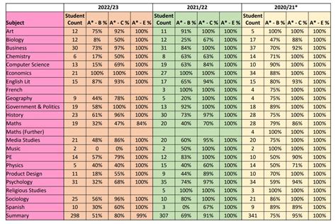 Results 2023 The Fitzwimarc School