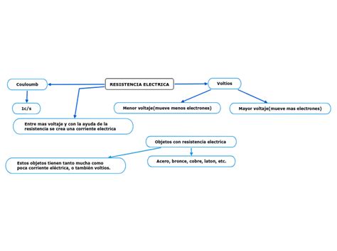 RESISTENCIA ELECTRICA Mindmap