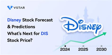 Disney Stock Forecast Predictions What S Next For DIS Stock Price