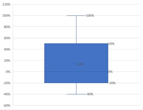 Quartile Scores - We ask and you answer! The best answer wins ...