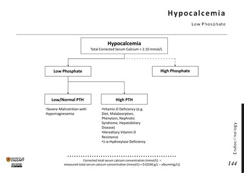 Hypocalcemia Low Phosphate Blackbook Blackbook