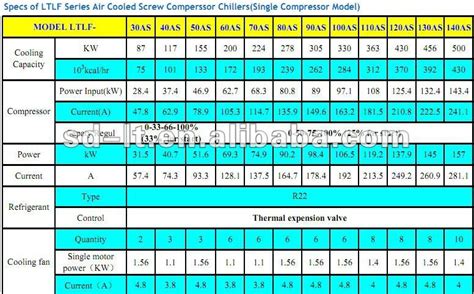 R407c Pressure Temp Chart Ponasa