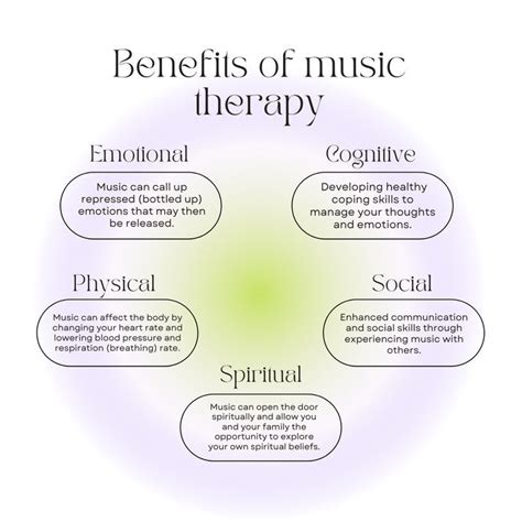 Benefits Of Music Therapy Music Therapy Activities Music Therapy