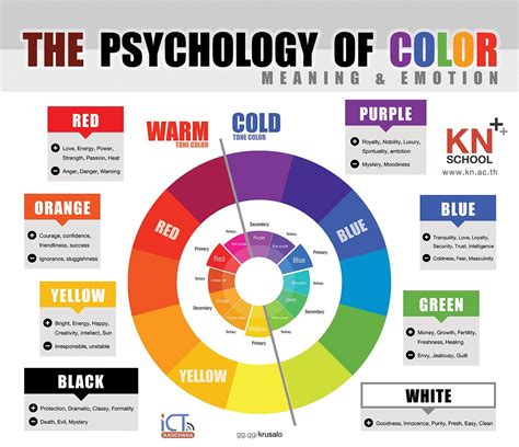 Meaning Of Colors In Marketing 9 Colors Meanings Artofit