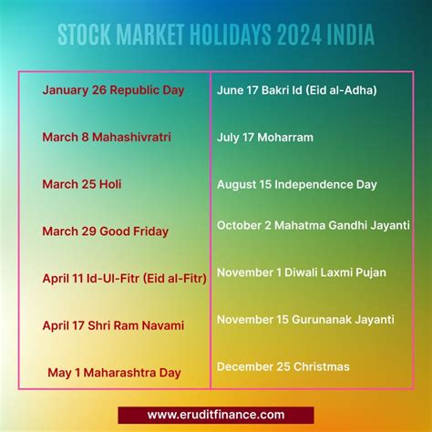 Stock Market Holidays 2024 Mumbai Elita Heloise