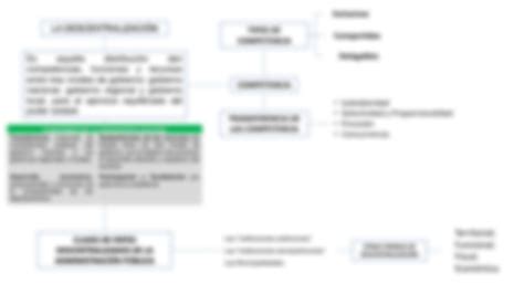 SOLUTION Mapas De Descentralizaci N Y Centralizaci N De La