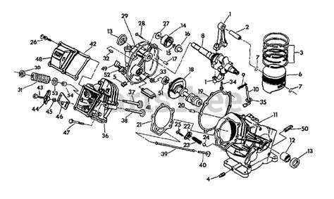 Understanding The Troy Bilt Pressure Washer Components