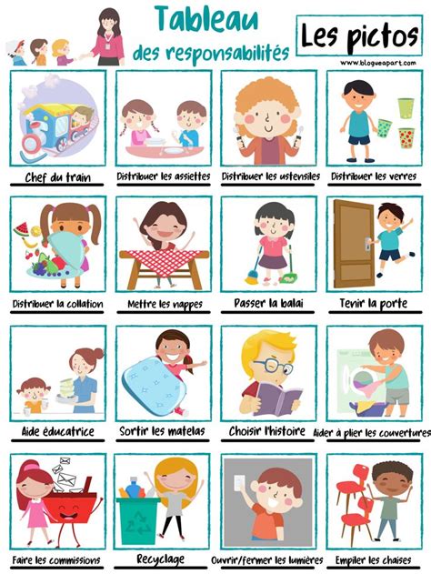 Mes Ressources Pour La Petite Enfance Blogue Part French