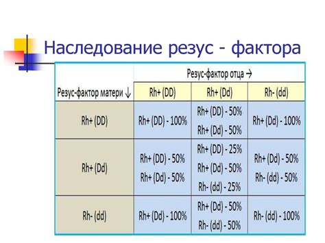 про группу крови. - 4 отрицательная группа крови у ребенка