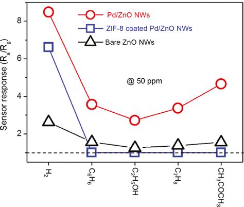 Combining Nanoparticles Grown By Ald And Mofs For Gas Separation And