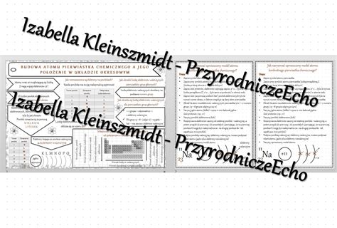 Sketchnotka notatka Budowa atomu pierwiastka a jego położenie w