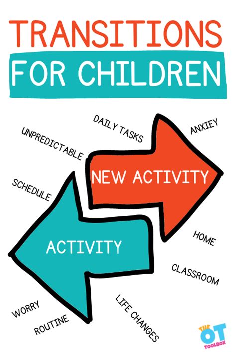 Transition Activities Teaching Resources