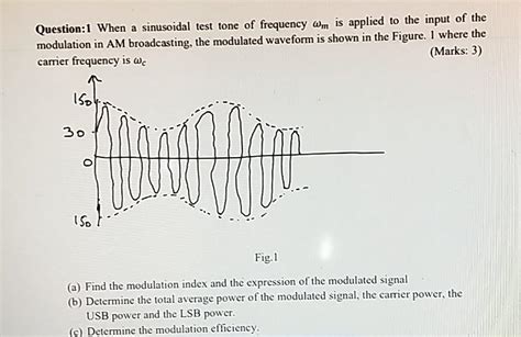 Solved Question When A Sinusoidal Test Tone Of Frequency Chegg