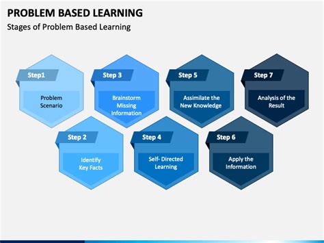 Problem Based Learning Lesson Plans