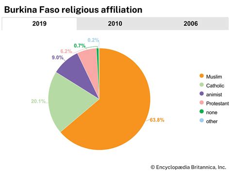 Burkina Faso Independence Culture Economy Britannica