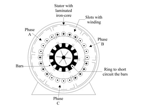 Induction Motor Scheme Download Scientific Diagram