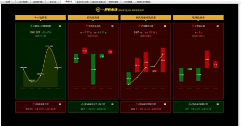 股票大数据分析软件v27股票分析数据软件 Csdn博客