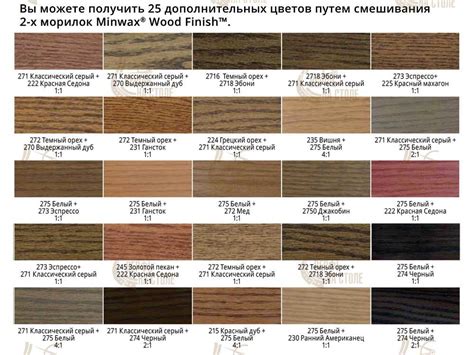 Цвет сосна это какой цвет фото: Образцы цветовой гаммы сосны изделий из ...