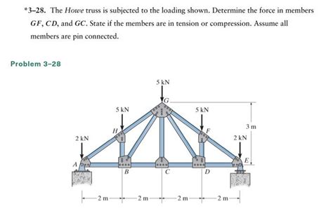 Solved The Howe Truss Is Subjected To The Loading Chegg