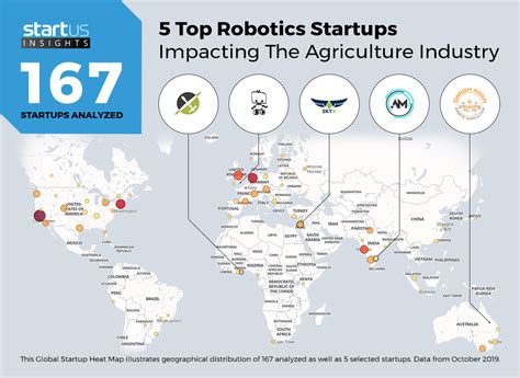 Top Robotics Startups Impacting The Agriculture Industry