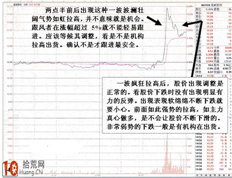 图解尾盘拉升的分时图看盘技巧 拾荒网专注股票涨停板打板技术技巧进阶的炒股知识学习网