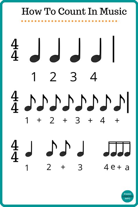 How To Count The Beats In 4 4 Time Or The 4 4 Time Signature With