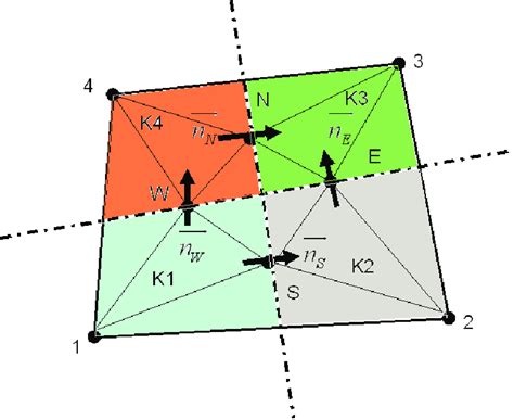 Figure C Control Volume Flux And Pressure Continuity Positions At