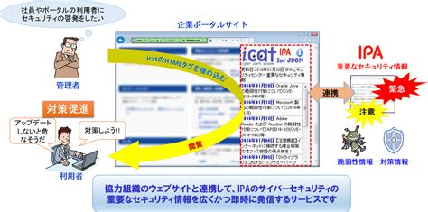 サイバーセキュリティ注意喚起サービス「icat For Json」 情報セキュリティ Ipa 独立行政法人 情報処理推進機構