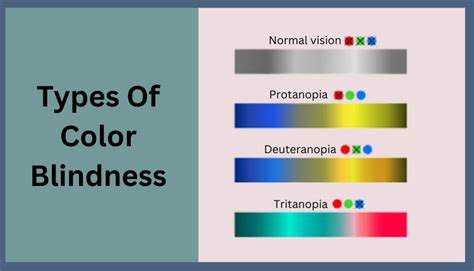 How To Design Charts With A Color Blind Friendly Palette