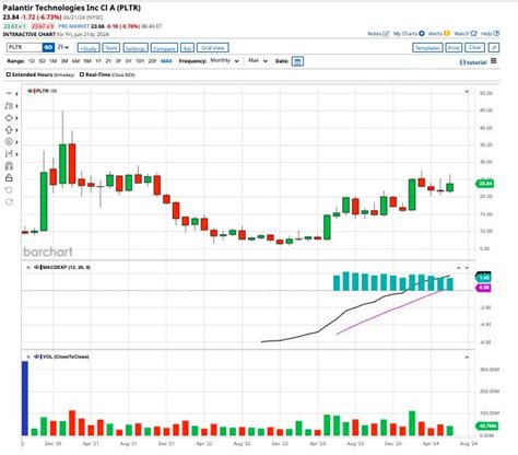 Palantir Stock Wins a Rare Buy Rating, Here's Why — TradingView News