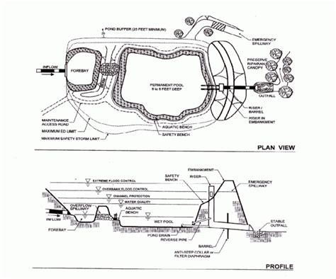 Retention Ponds For Stormwater Management Sustainable Design Spaces