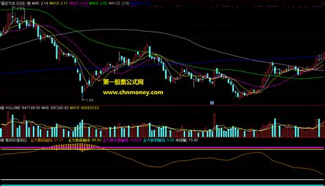 通达信筹码收集到位主力做底买点副图指标下载通达信公式好公式网