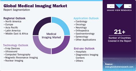 Medical Imaging Market Size Share Industry Report