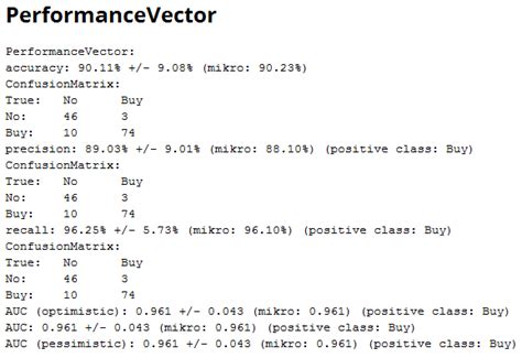 Text View Of The Naive Bayes Confusion Matrix Algorithm Model