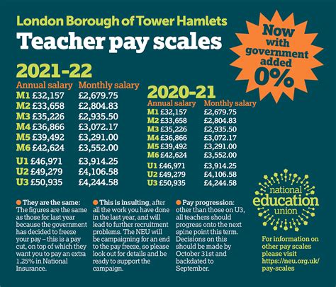 Teachers Pay Rise 2024 Dorian Mareah