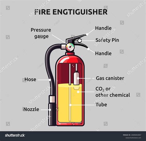 Vector Illustration Fire Extinguisher Cutaway Stock Vector (Royalty ...