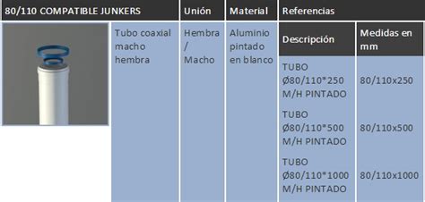 Tubo Salida De Humos Coaxial En Aluminio 80 110 FIG