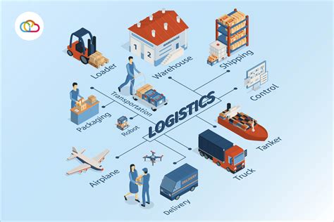logistik manfaat   kerja sistem logistik
