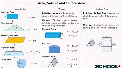 Volume And Area Worksheets