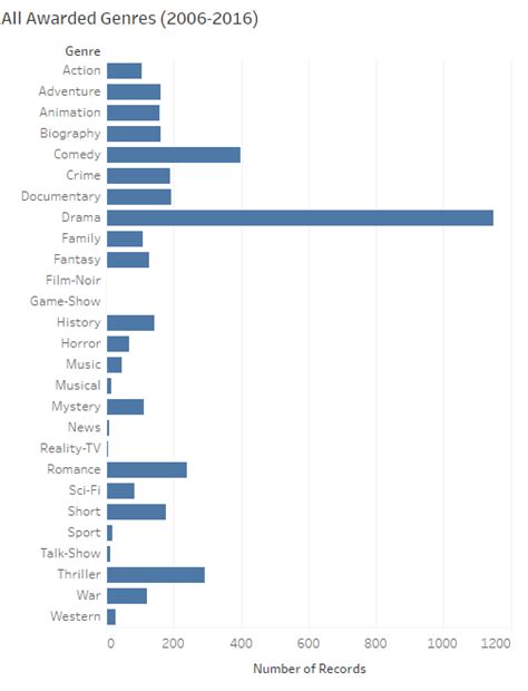 Discover the Surprising Annual Movie Release Count Around the Globe 10