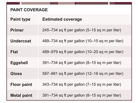 How Many Square Feet Does A Can Of Spray Paint Cover At Mary Ament Blog