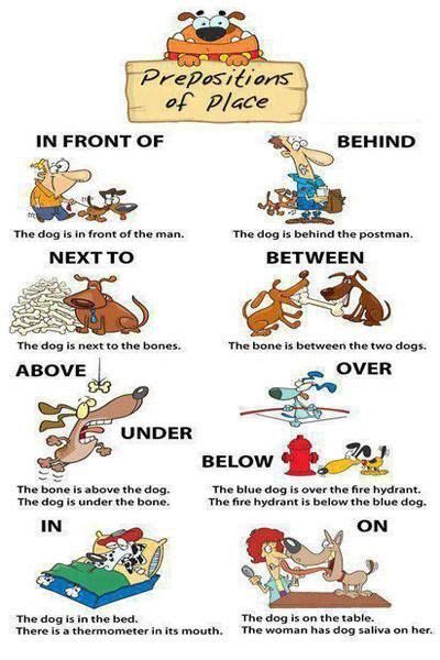 Prepositions Of Place Visual Expression English Learn Site