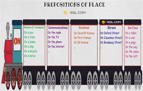 Prepositions Of Place In On At Rules And Examples Grammar Work