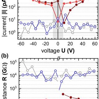 Angular Dependence Of The Averaged Normalized Hall Resistance Measured