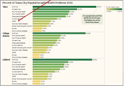 Data Visualization 2 Flashcards Quizlet