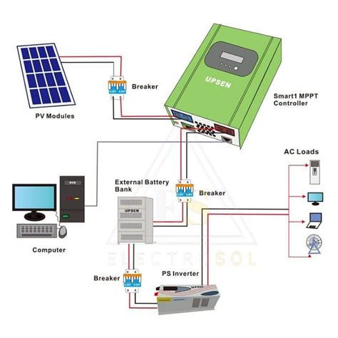 Diagrama Instalacion Panel Solar Una Guía Completa Sobre La