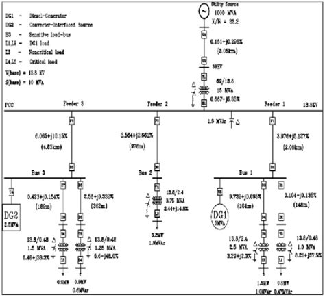 PERFORMANCE EVALUATION OF A MICRO GRID SYSTEM: Micro grid Design