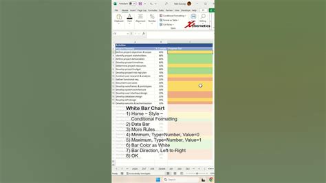 How To Create Progress Bars In Excel With Conditional Formatting Part 1 Excel Tip And