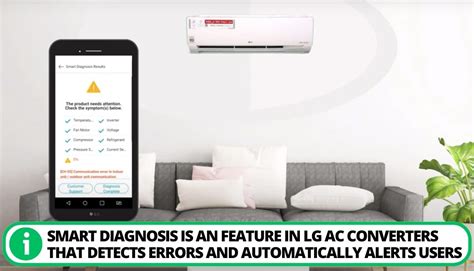 LG Inverter AC Error Code List 52 Error Codes Explained